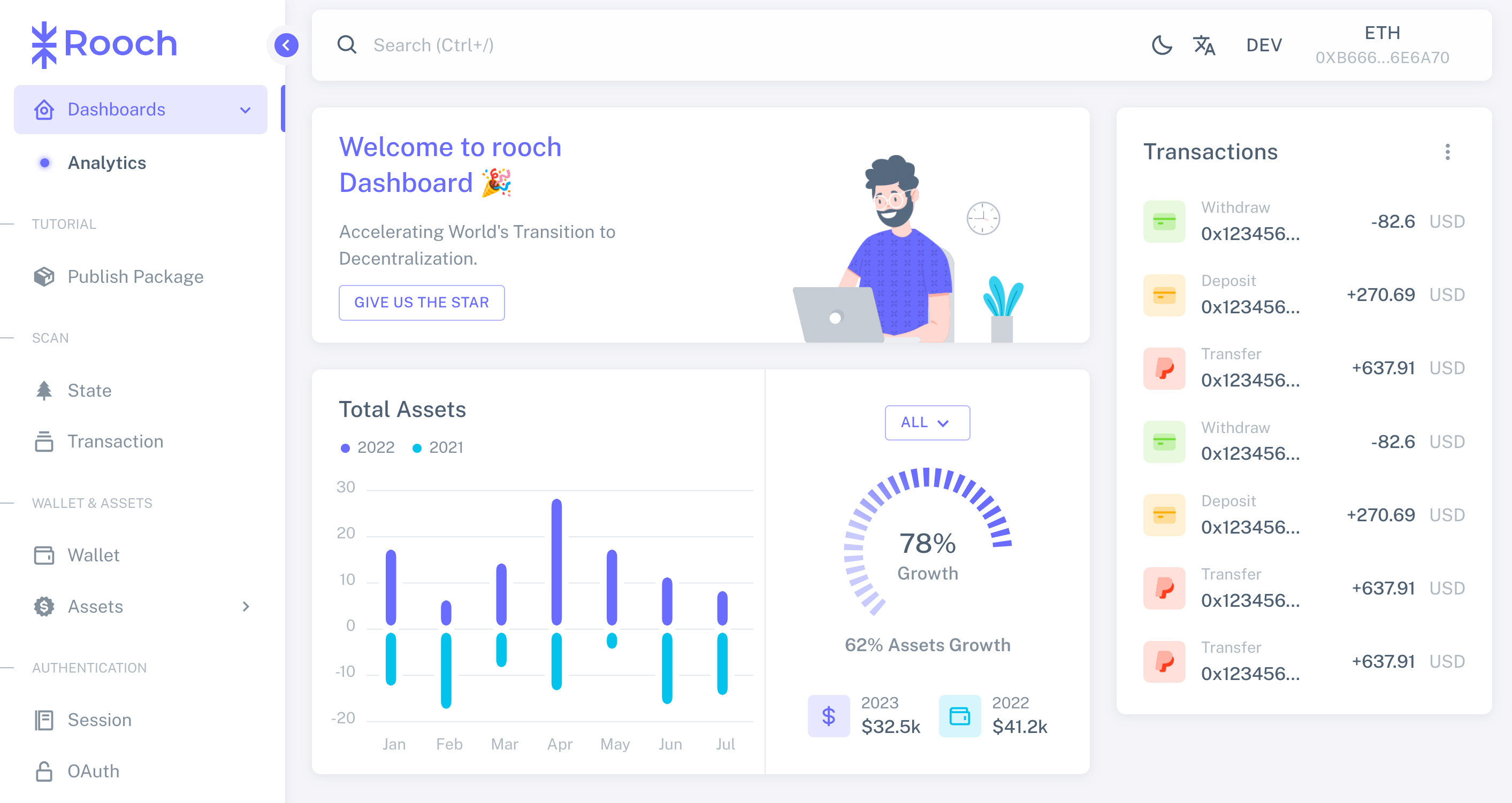Dashboard home page